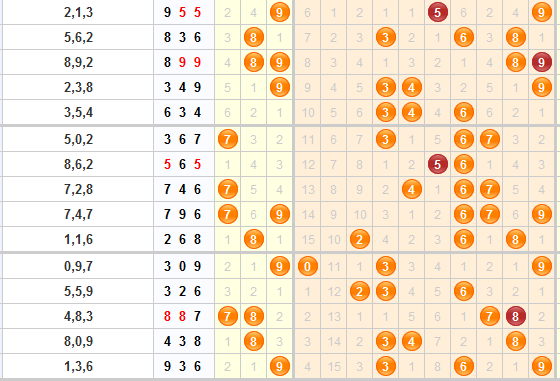 福彩3D号码跳点规律深度解析